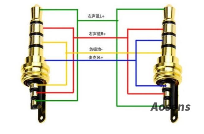 耳機插頭插座是如何接線的？帶麥克風的三環(huán)四線接法